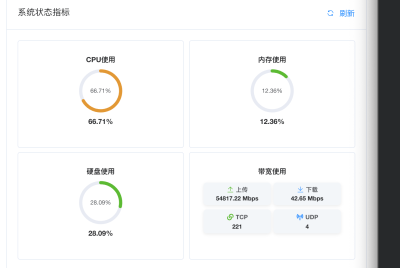LeCDN 国产自主化+防渗透+精准规则+大数据+独家URL防御+支持商业级运营的强大CDN防御系统
